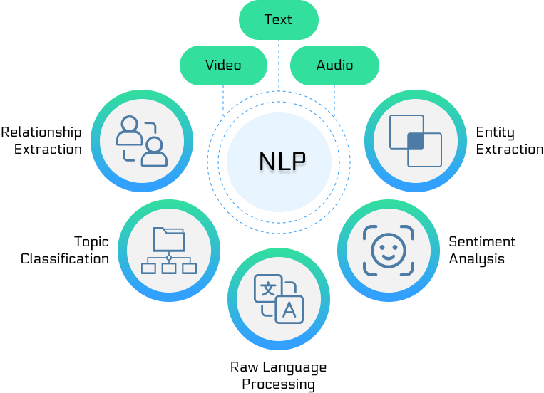 Text Mining and Natural Language Processing