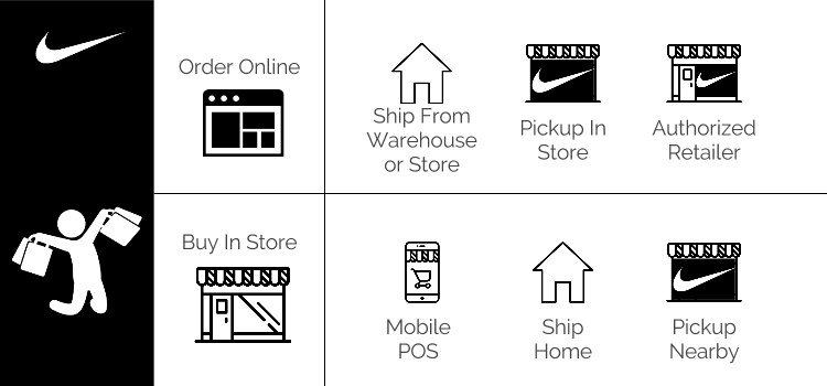 Success Stories of Selling on Marketplaces