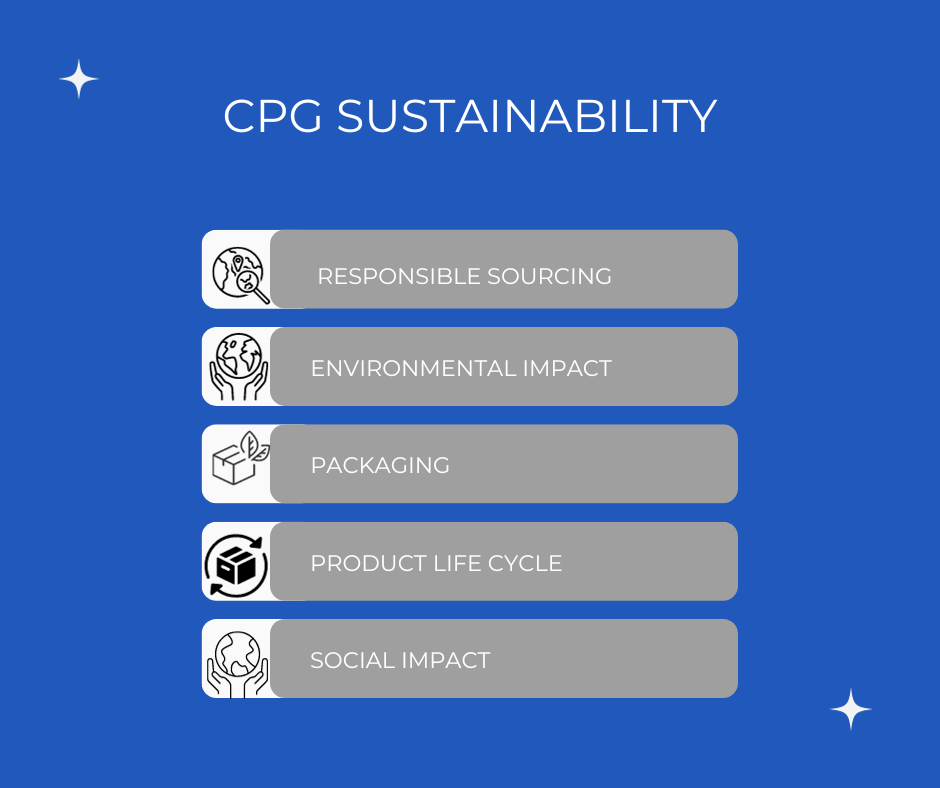 Sustainability and Ethical Consumerism
