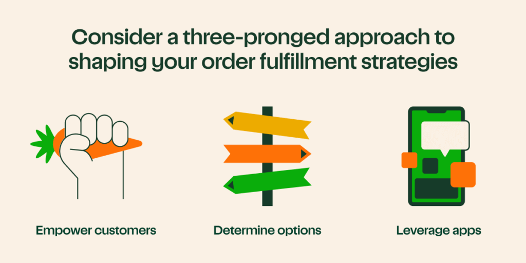 Adaptive Fulfillment Practices