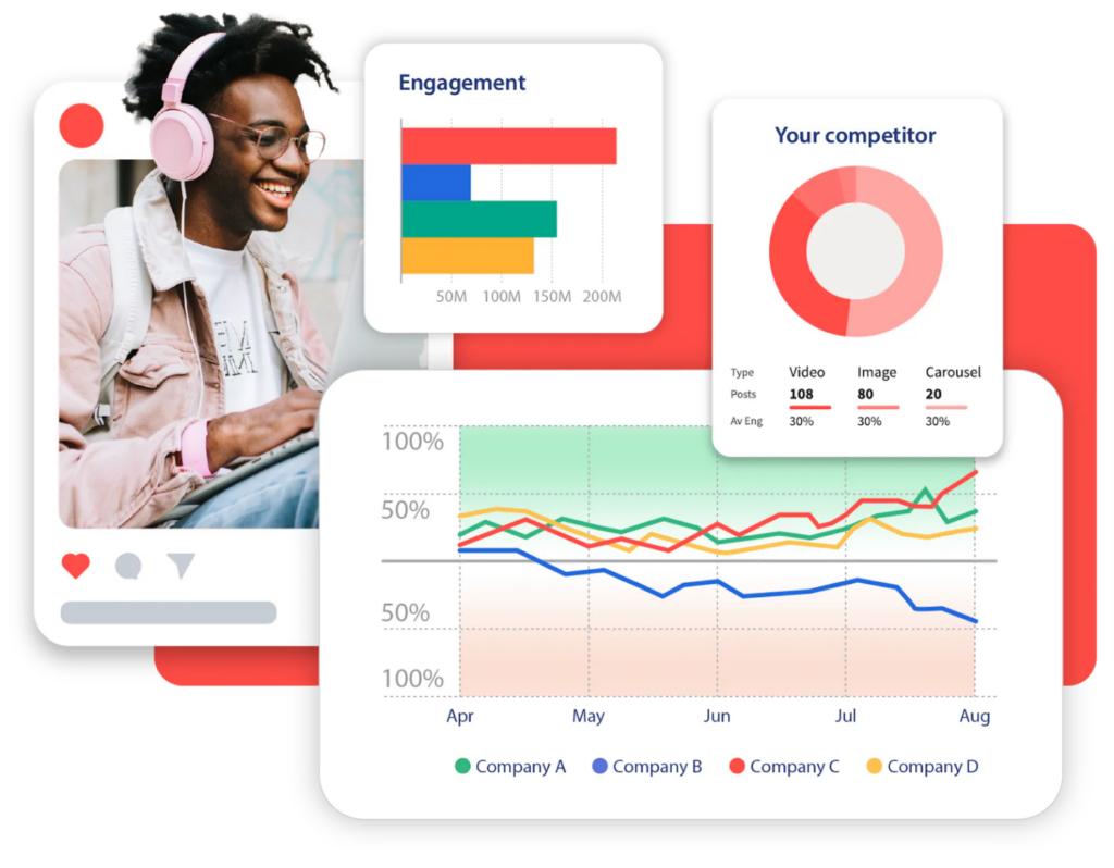 brand reputation management- hootsuite
