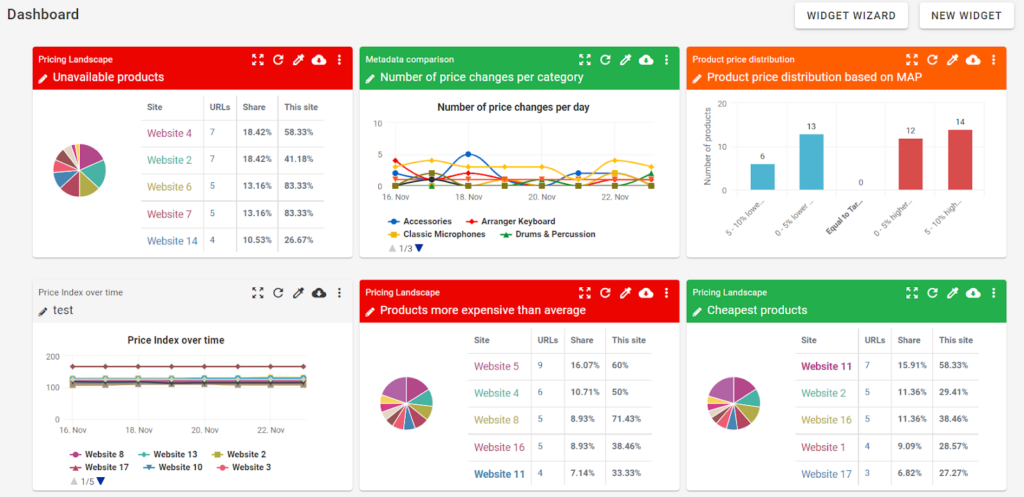 What is E-Commerce Price Monitoring?