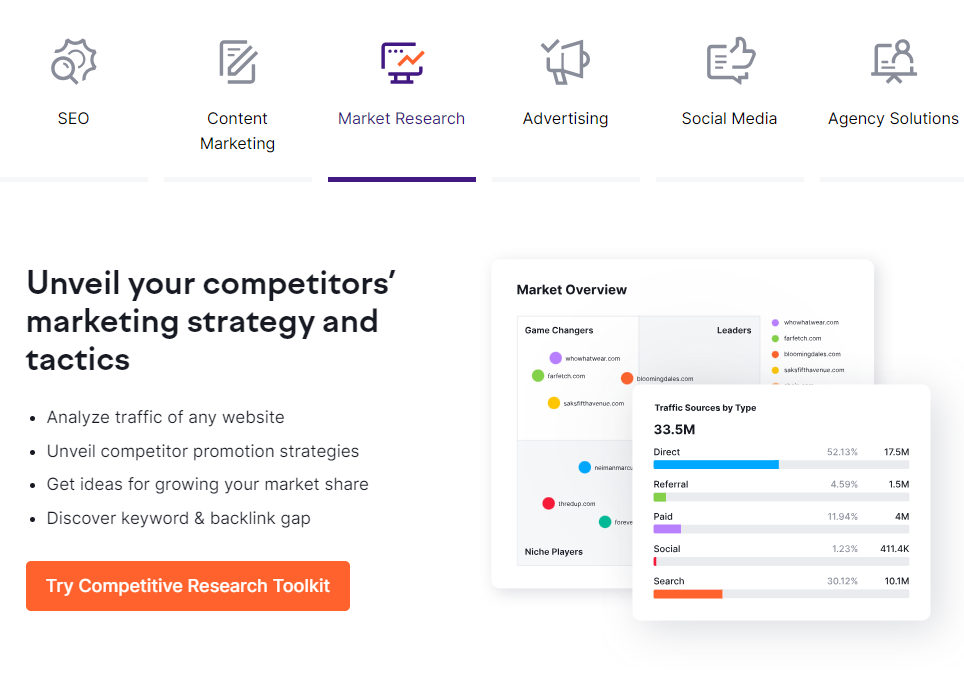 SEMrush