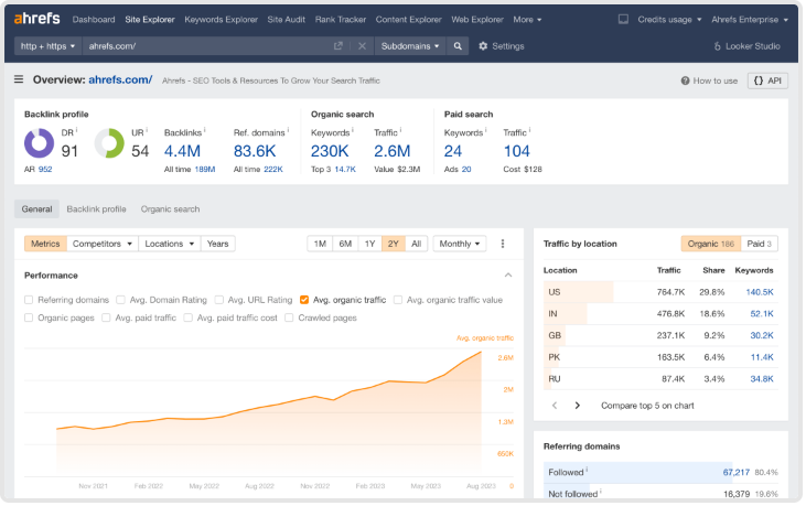 Ahrefs