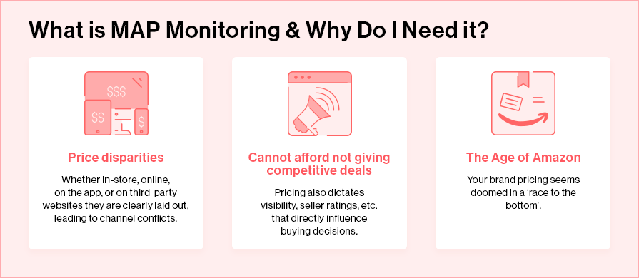 What is MAP Monitoring & Why Do I Need it