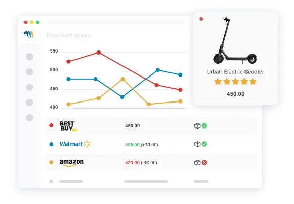 How to track prices on different marketplaces