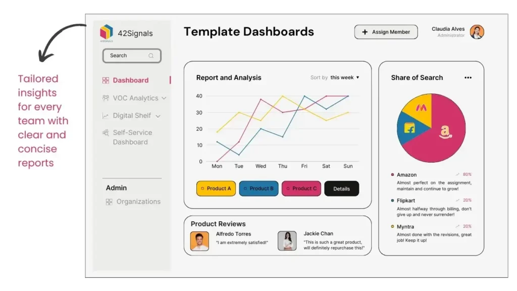 All-in-one Ecommerce Analytics Software