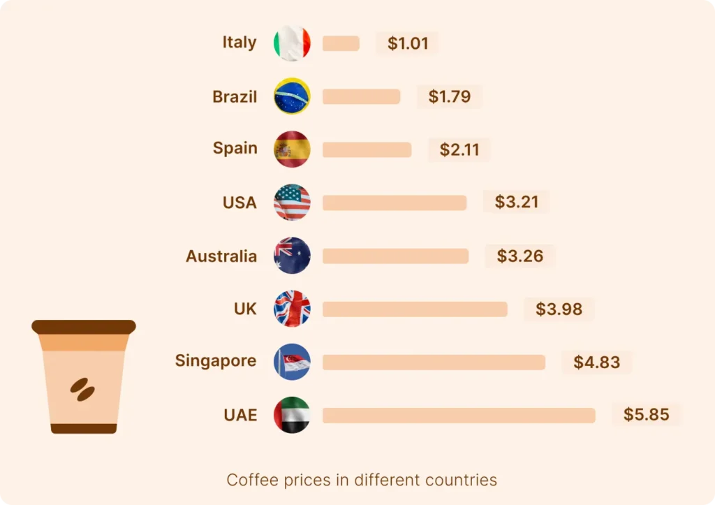 The Future of Geographical Pricing