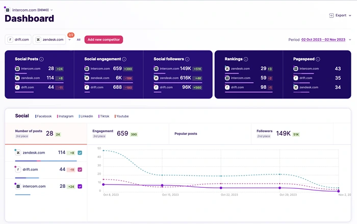 Competitors App