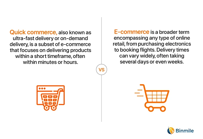 Fast Commerce