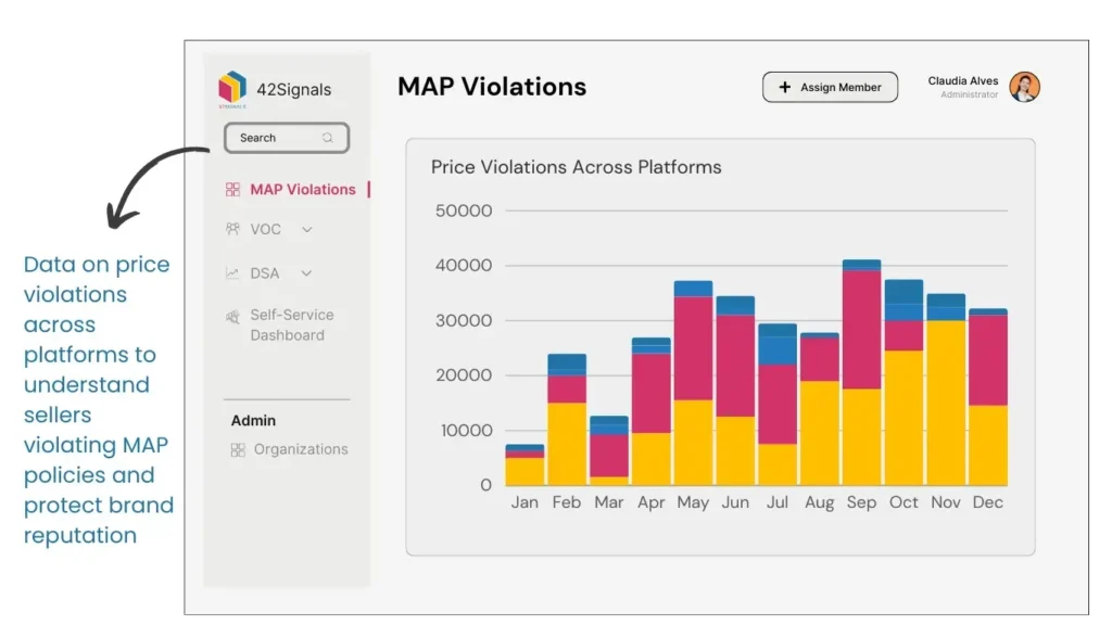 MAP violations by 42Signals