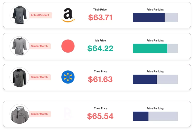 Price Matching