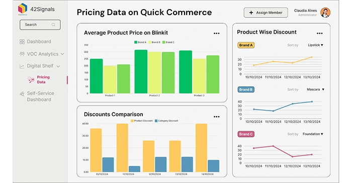 Pricing Data on Quick Commerce