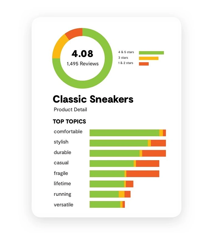 Product Insights