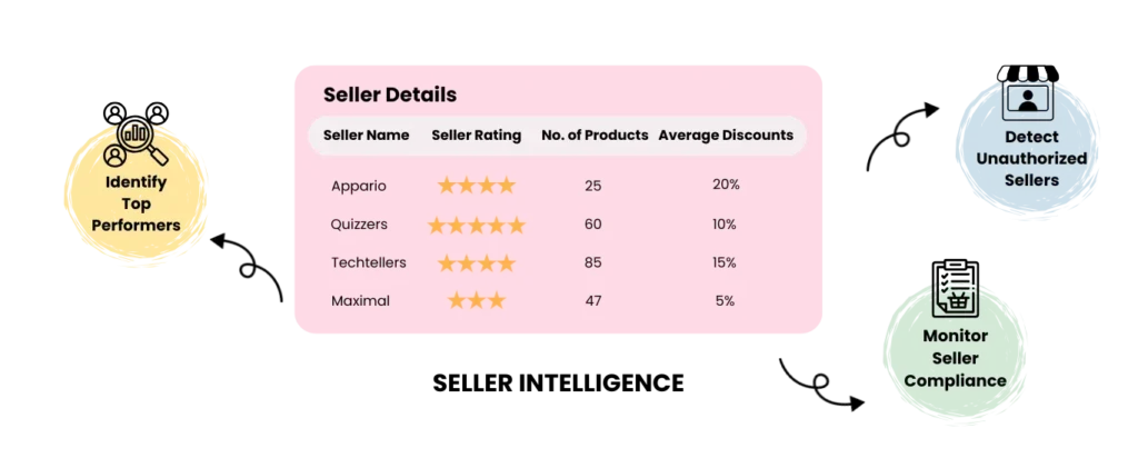 Seller-Intelligence