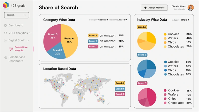 Share-of-Search