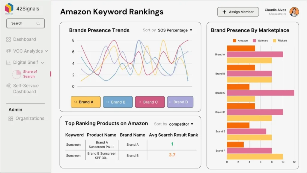 amazon keyword rankings