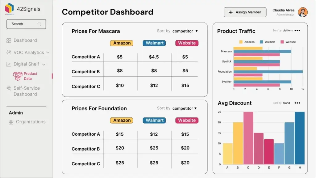 grocery price tracker- competitor dashboard
