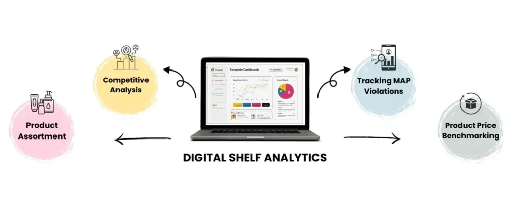 Feeding Digital Shelf Analytics & Generating Quick Commerce Insights